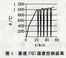 普通PID溫度控制結果